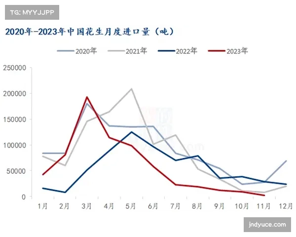 热刺预期进球数据大幅下滑 战绩与表现数据呈现背离